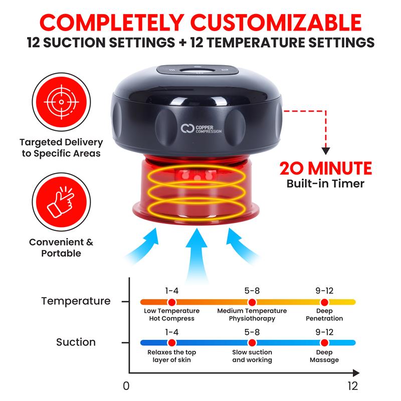 CopperRed™ Cupping Therapy Device - Red Light + Heat + Suction