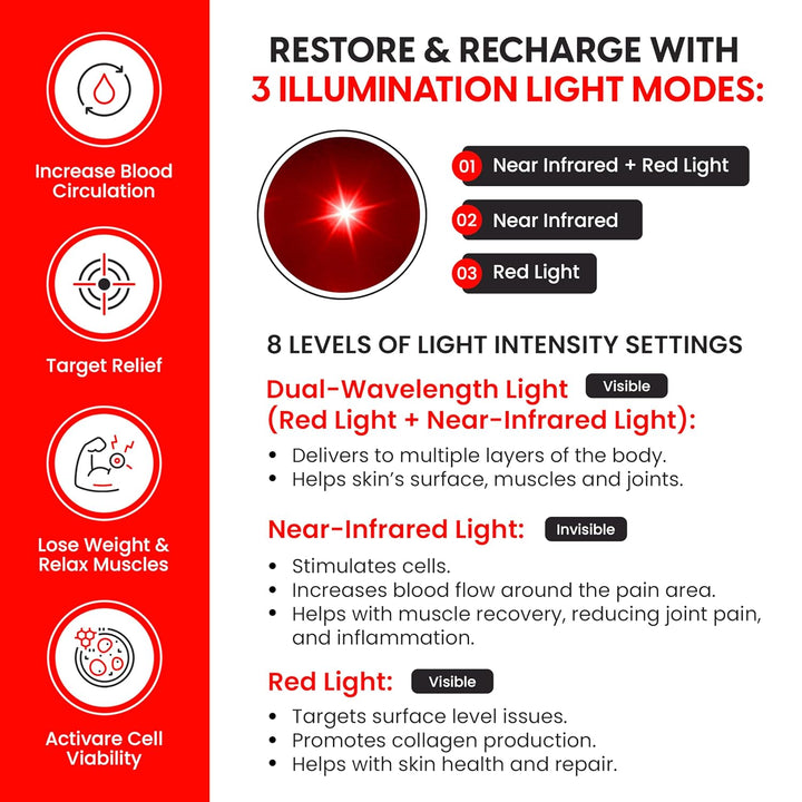 CopperRed™ Infrared Flex Wrap Red Light Therapy Device