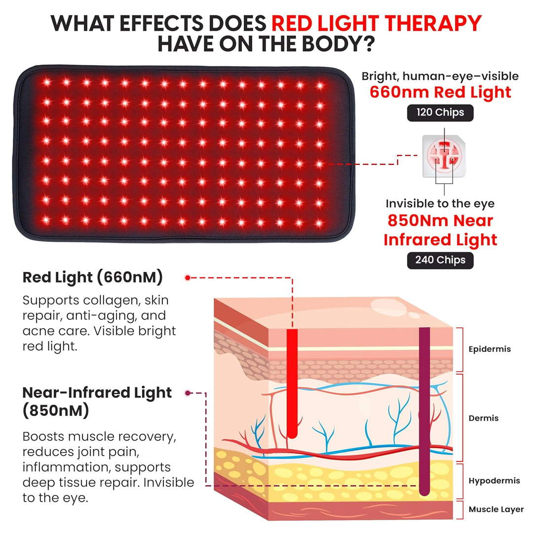 CopperRed™ Infrared Flex Wrap Red Light Therapy Device